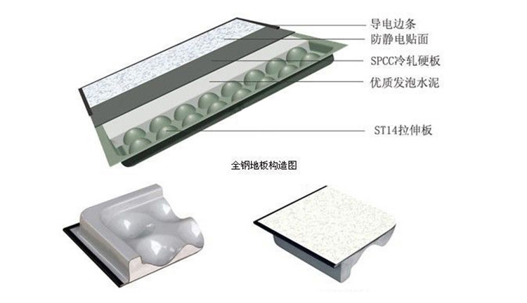 全鋼防靜電地板